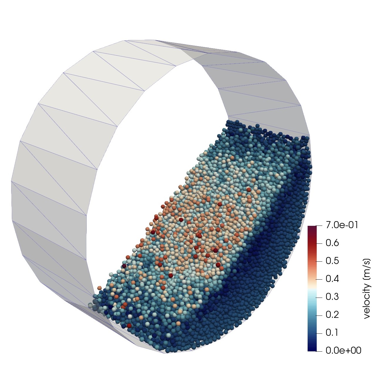 Rotating Drum with Periodic Boundary