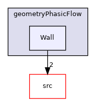 utilities/Utilities/geometryPhasicFlow/Wall