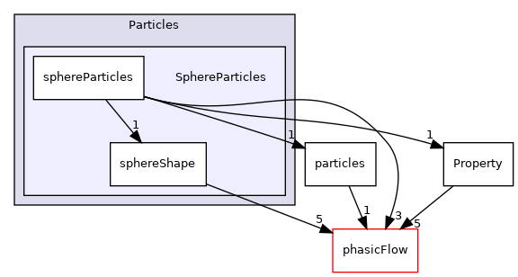 src/Particles/SphereParticles