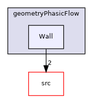 utilities/Utilities/geometryPhasicFlow/Wall